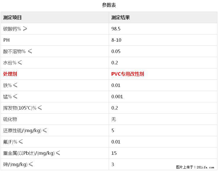 【桂林三鑫新型材料】电线电缆专用复合钙 超细改性碳酸钙 - 新手上路 - 昆明生活社区 - 昆明28生活网 km.28life.com