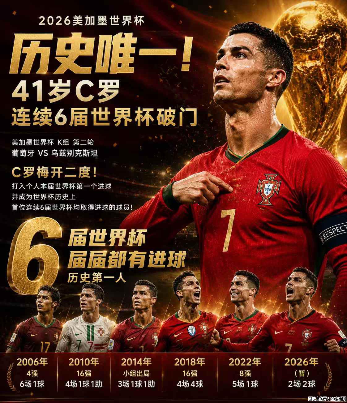 2026美加墨世界杯 历史唯一!41岁C罗 连续6届世界杯破门 - 运动休闲 - 昆明生活社区 - 昆明28生活网 km.28life.com