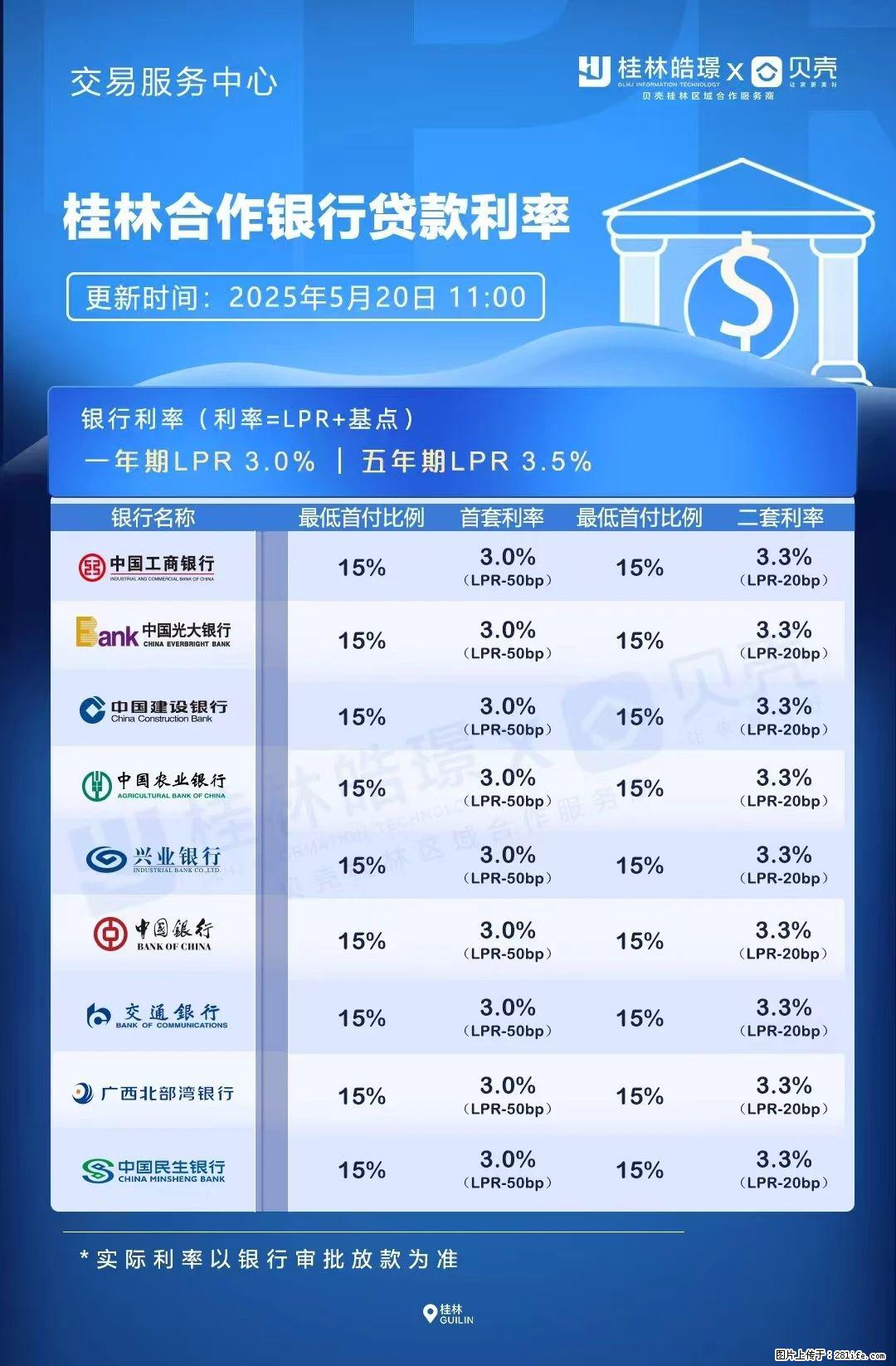 重磅！降息！桂林房贷利率3.0% - 昆明生活资讯 - 昆明28生活网 km.28life.com